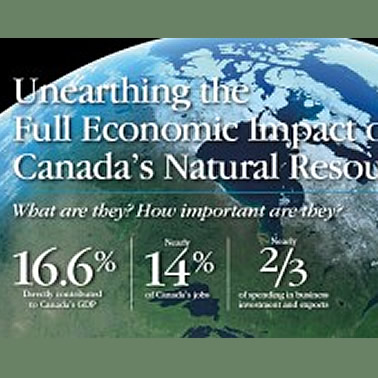 Economic impact poster
