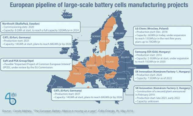 Graphic map of Europe showing plans for battery cell production. 